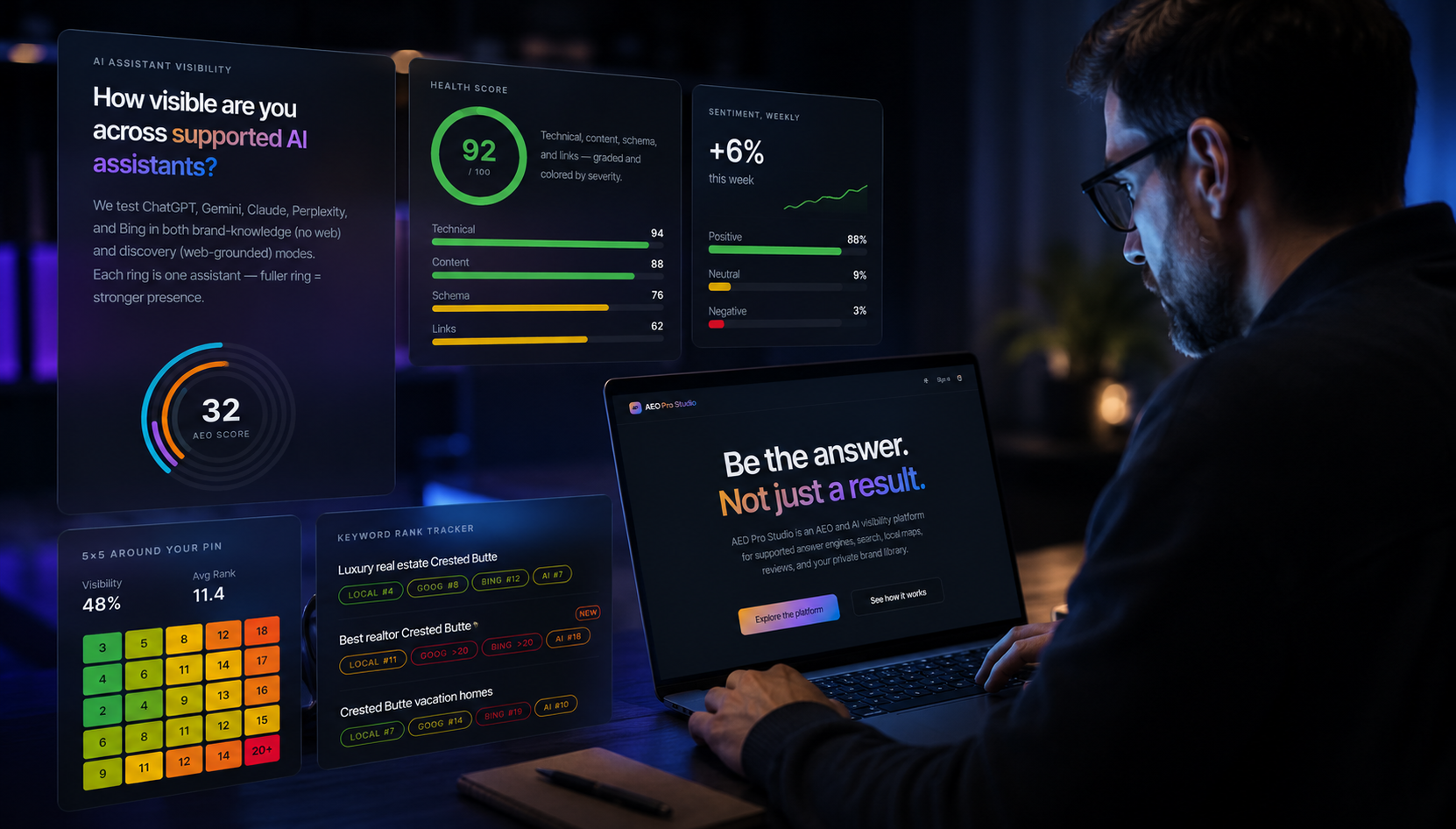 The Night Time Business Builder