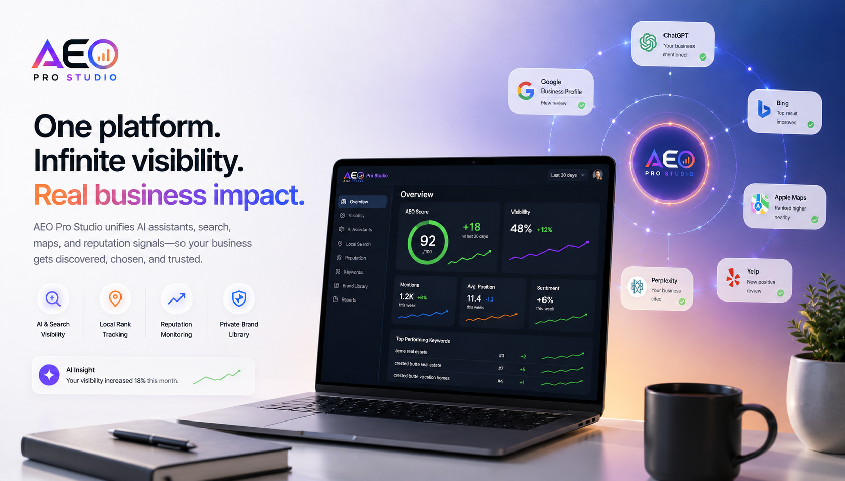 AEO Connected Systems Web - Laptop Tech Mode